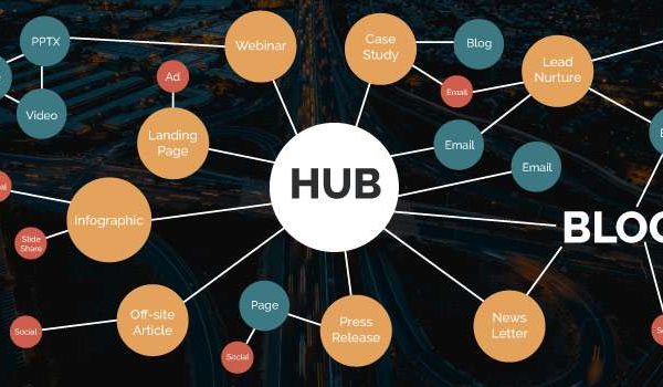 Content Hubs: Keeping All Your Data Organized