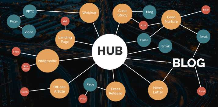 Content Hubs: Keeping All Your Data Organized