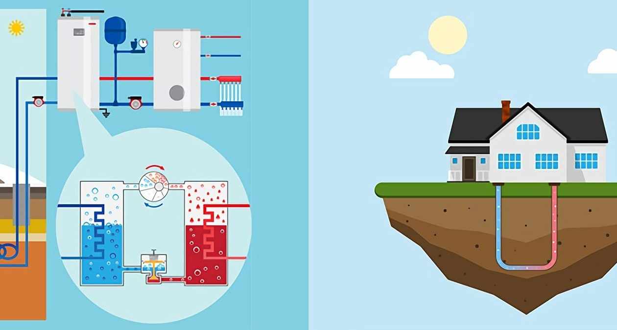 Geothermal Heating and Cooling