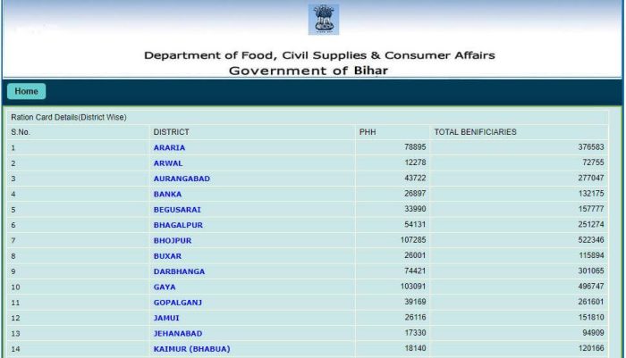 Ration Card Status Bihar