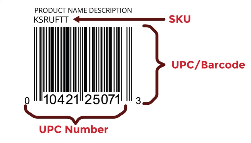 stock keeping inventory management